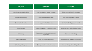 Own vs. Lease: A Side-by-Side Comparison